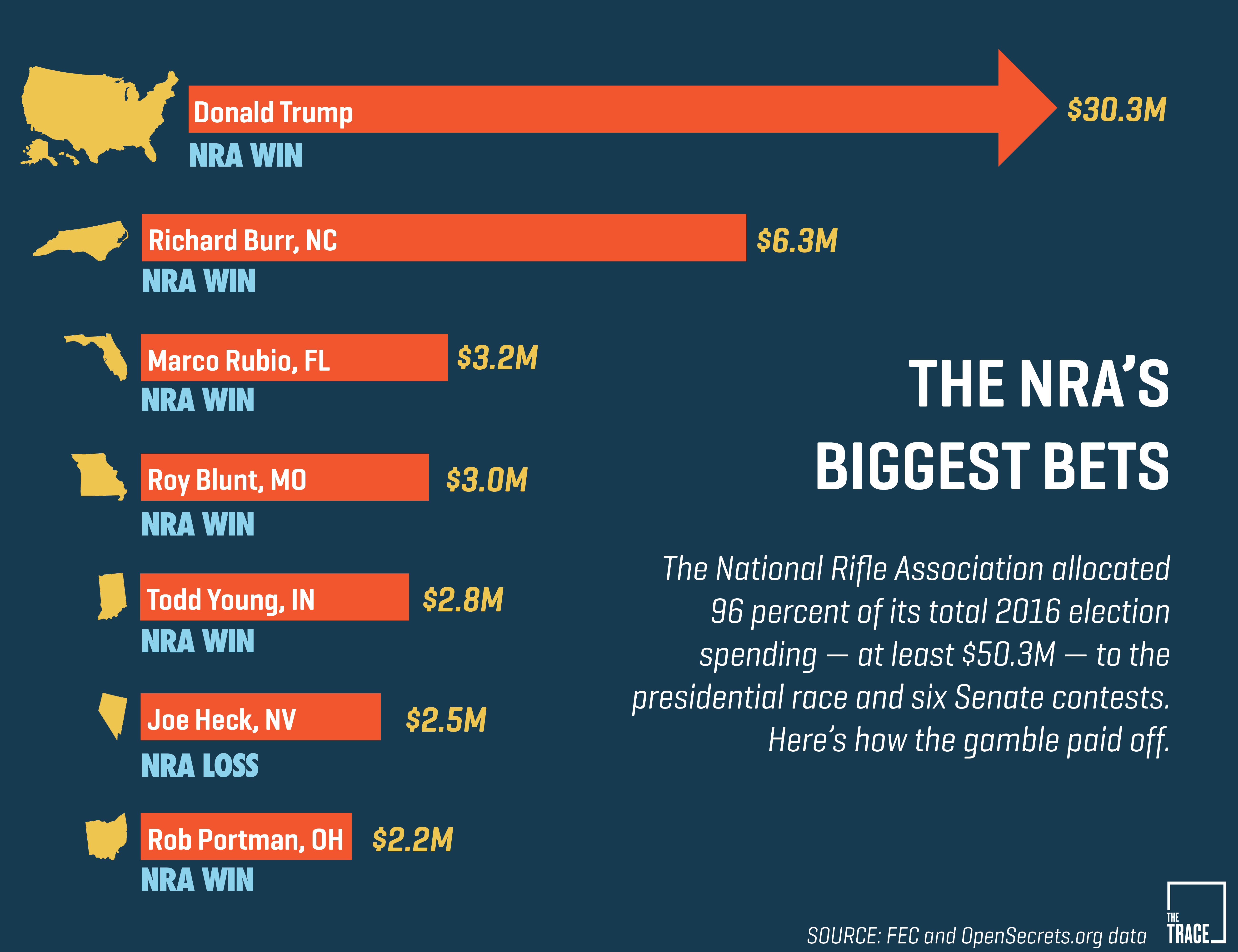 FINAL_NRAs-Biggest-Bets